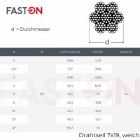 2,0 mm Drahtseil 7x19 weich Edelstahl A4