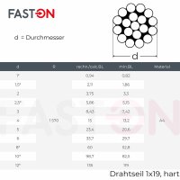 2,0 mm Drahtseil 1x19 hart Edelstahl A4