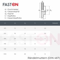 Rändelmuttern M3 niedrige Form DIN 467 Edelstahl A1