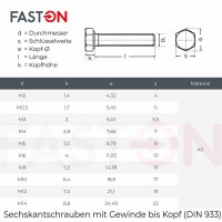 Sechskantschrauben M10x50 DIN 933 Edelstahl A2