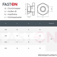 Abreissmutter M10 Edelstahl A2