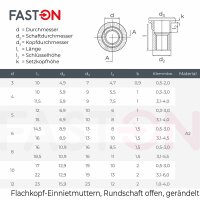 Flachkopf-Einnietmuttern M3x10 Rundschaft offen gerändelt Edelstahl A2