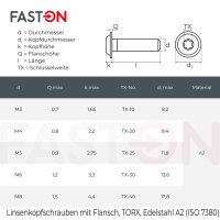 Linsenkopfschrauben mit Flansch ISO 7380, TORX, Vollgewinde, Edelstahl A2
