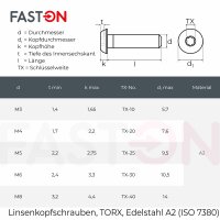 Linsenkopfschrauben mit Innensechsrund (TORX) ISO 7380, Vollgewinde, Edelstahl A2