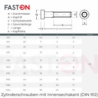 Zylinderschrauben mit Innensechskant DIN 912 Edelstahl A2