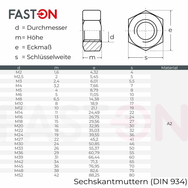 Details about   rostfrei Sechskantmuttern M1 bis M30 Metrisch Grobgewinde Edelstahl A2 A4 DIN934 
