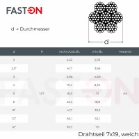 5,0 mm Drahtseil 7x19 weich, Edelstahl A4